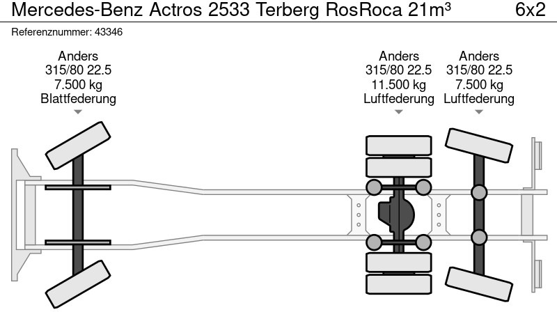 Camión de basura Mercedes-Benz Actros 2533 Terberg RosRoca 21m³: foto 19